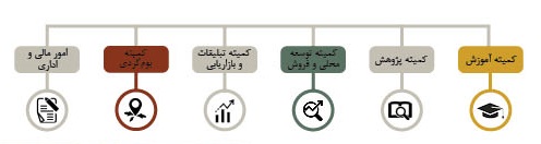 ساختار کلی خانه هفت‌دست